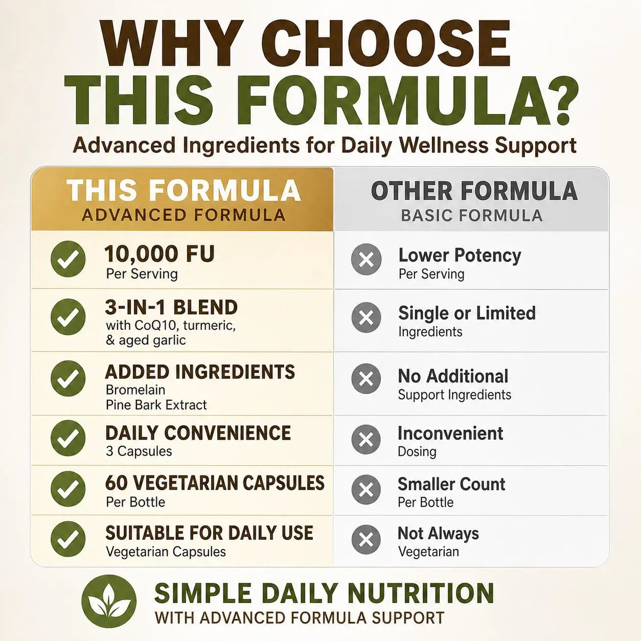 Natural Heart Support for Lifelong Vitality